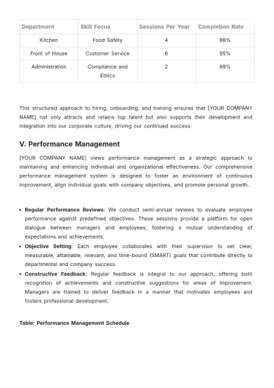 Free Restaurant HR Procedure Template to Edit Online