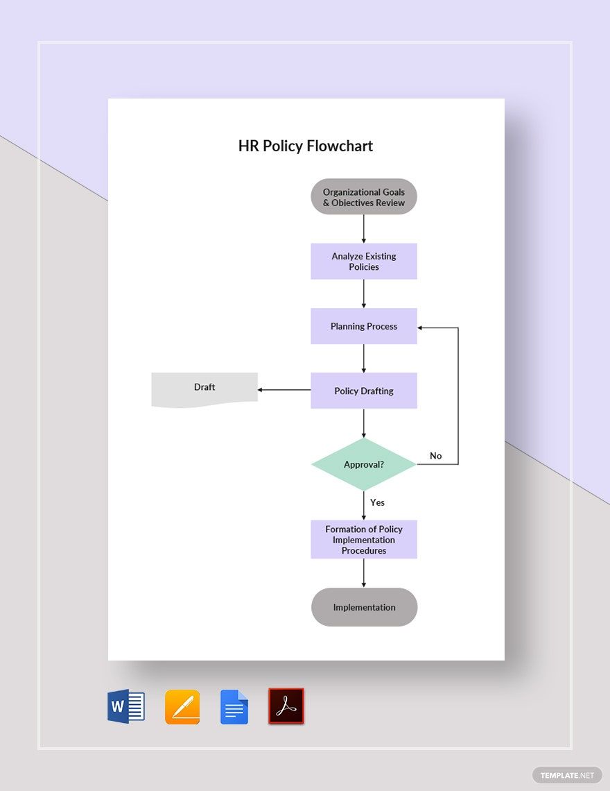 HR Policy Flowchart Template