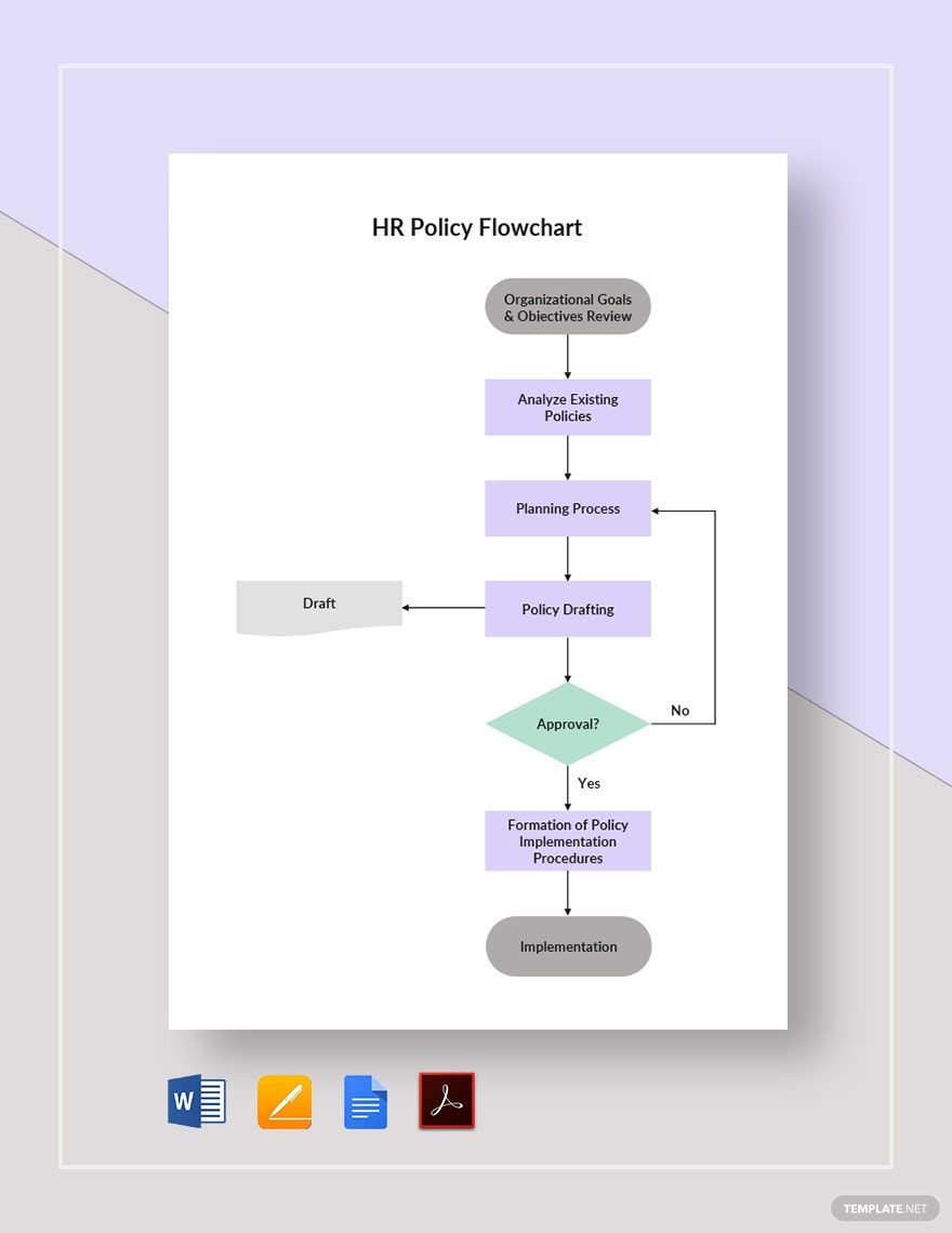 Free Editable Flowchart Templates In Word To Download Free Editable Flowchart Templates In Word To Download