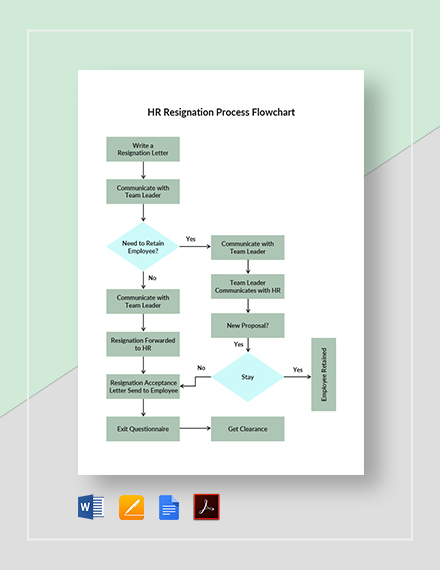 Official Resignation Letter Template [Free PDF] - Word (DOC) | Apple ...