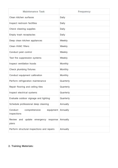 Free Restaurant Maintenance Procedure Template to Edit Online