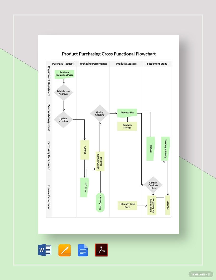 Product Purchasing Cross Functional Flowchart Template
