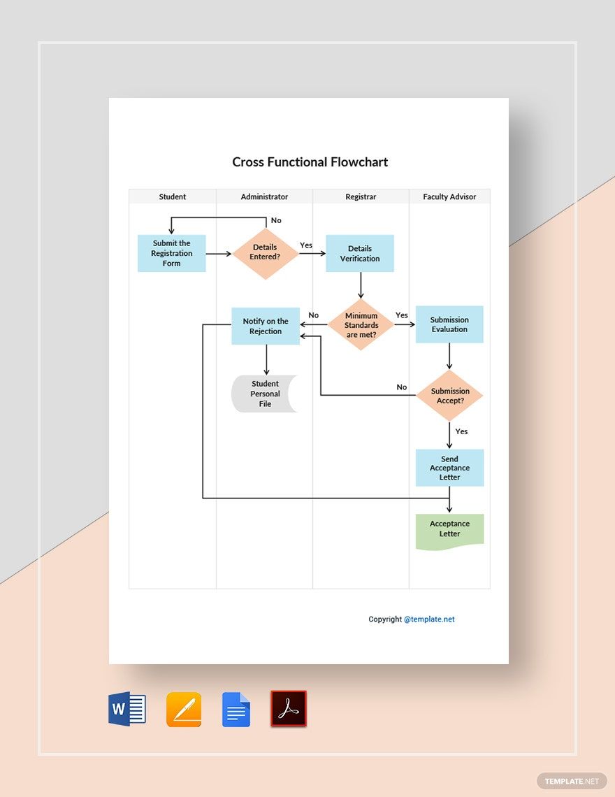 Free Sample Cross Functional Flowchart Template