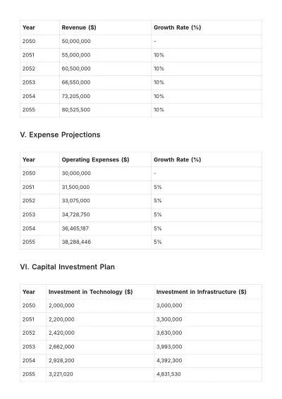 Free 5 Year Budget Plan Template to Edit Online