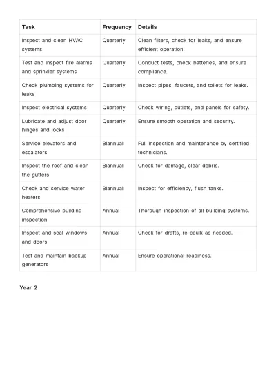 Free 5 Year Building Maintenance Plan Template to Edit Online