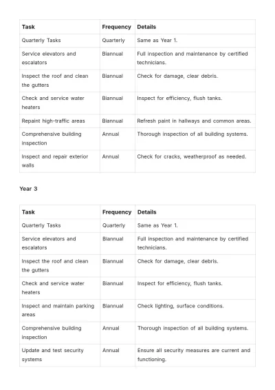 Free 5 Year Building Maintenance Plan Template to Edit Online