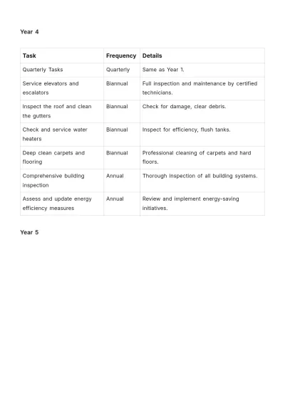 Free 5 Year Building Maintenance Plan Template to Edit Online