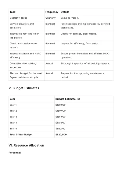 Free 5 Year Building Maintenance Plan Template to Edit Online