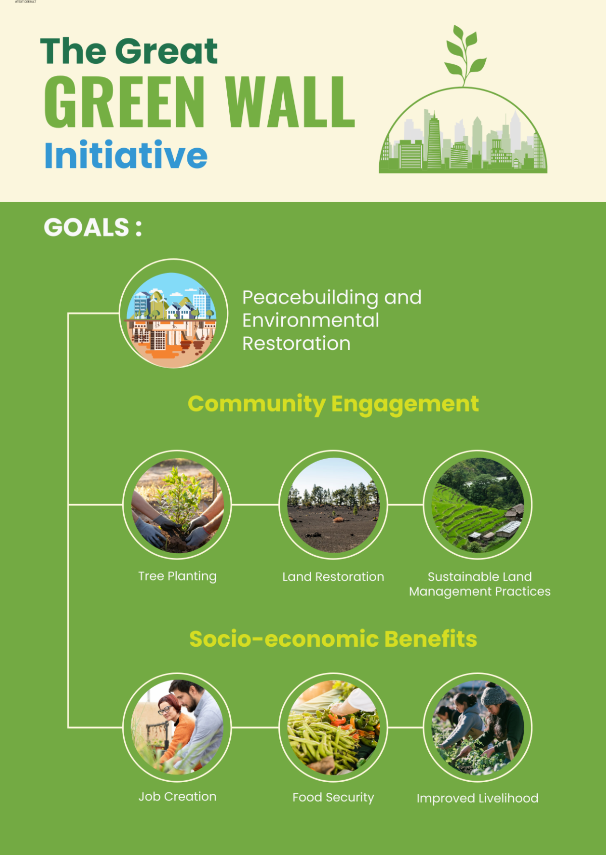 Green Environment Infographic