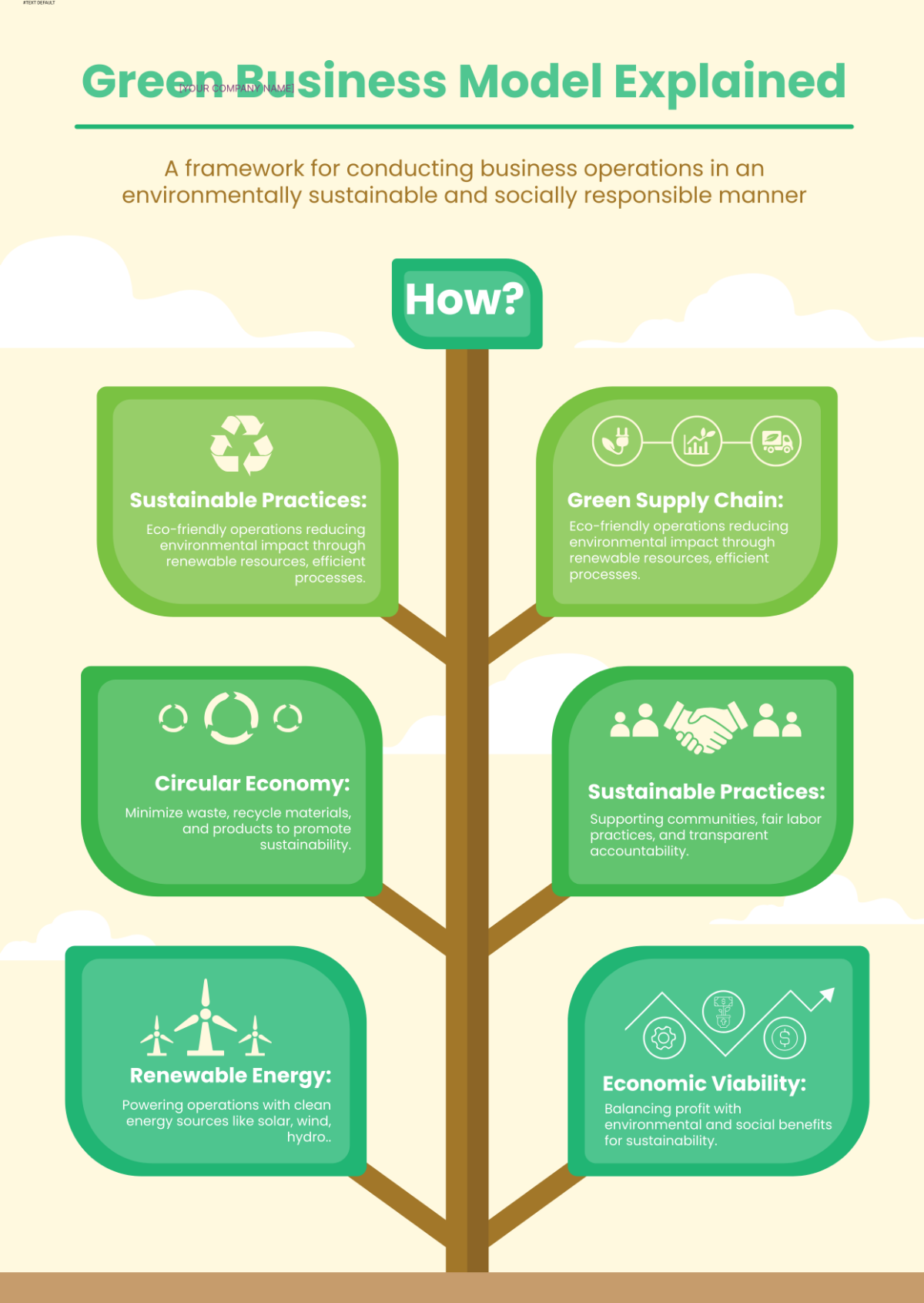 Business Environment Infographic