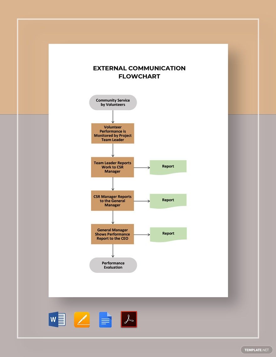External Communication Flowchart Template in Word, Google Docs, PDF, Apple Pages