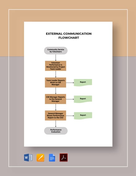 FREE Simple Communication Flowchart Template - PDF | Word | Apple Pages ...