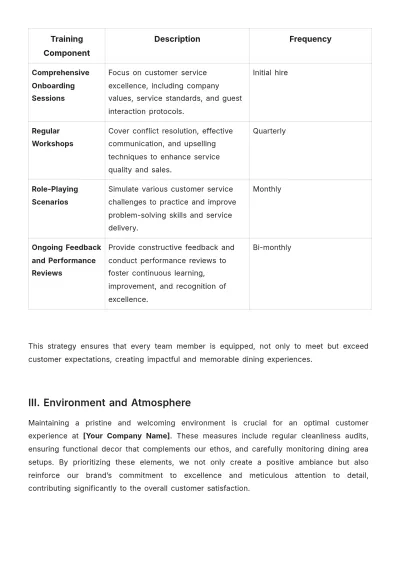 Free Restaurant Customer Service Plan Template to Edit Online