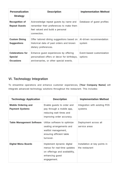 Free Restaurant Customer Service Plan Template to Edit Online