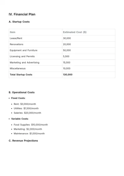 Free Cost Analysis Of Restaurant Market Research Method Template to Edit Online