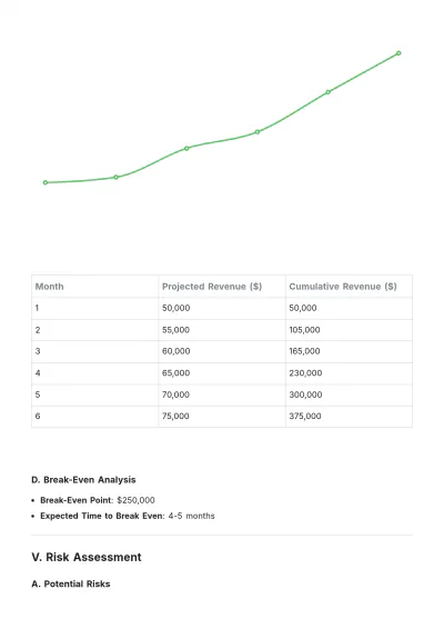 Free Cost Analysis Of Restaurant Market Research Method Template to Edit Online