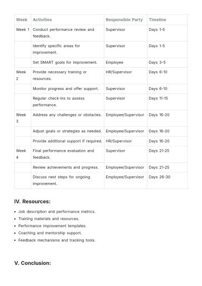 Free 30 Day Performance Improvement Plan Template to Edit Online