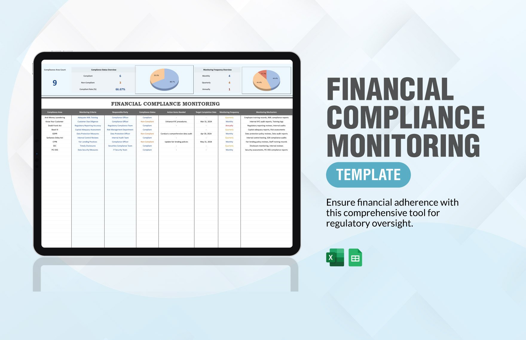 Financial Compliance Monitoring Template