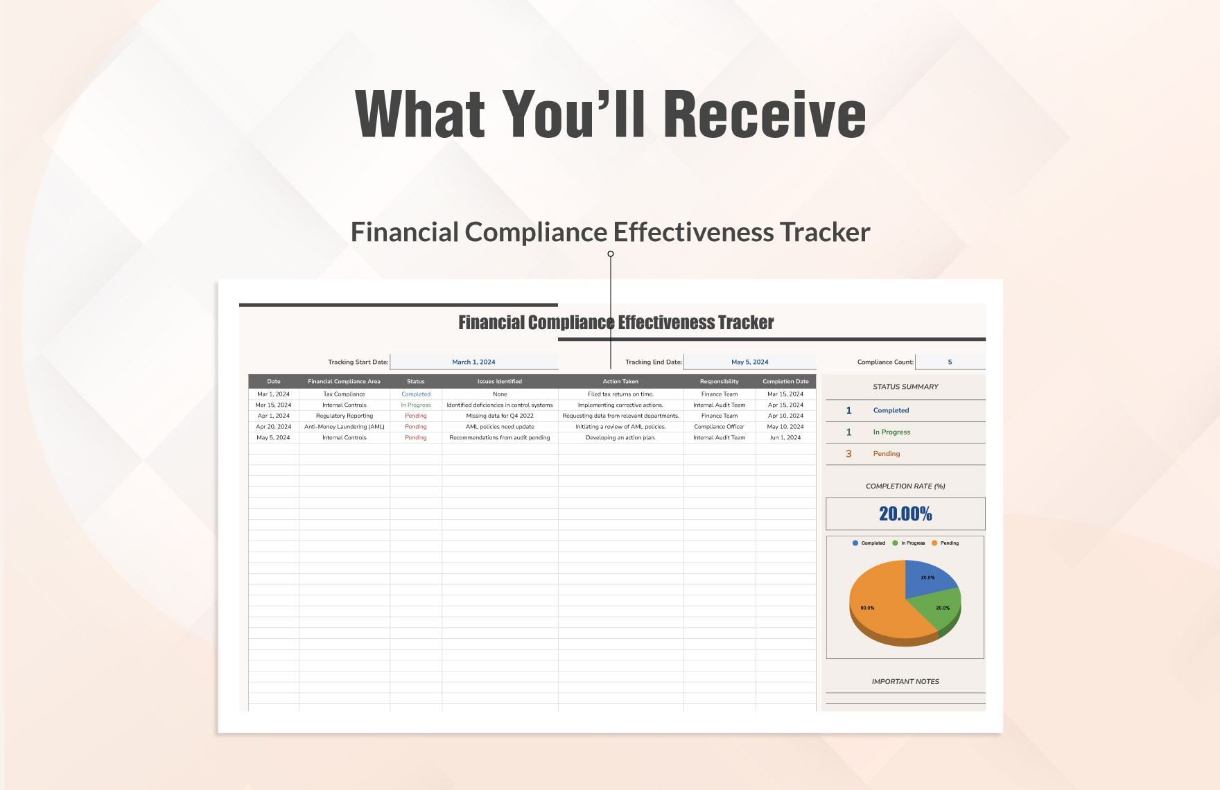 Financial Compliance Effectiveness Tracker Template