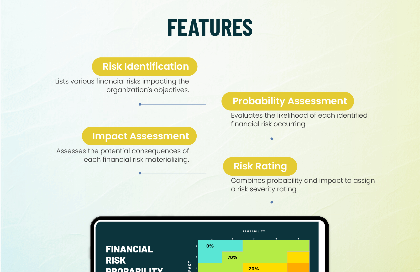 Financial Risk Probability and Impact Template