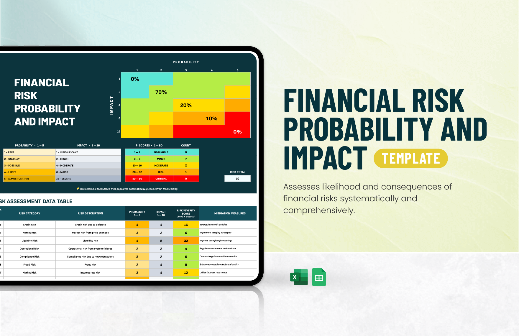Financial Risk Probability and Impact Template in Excel, Google Sheets