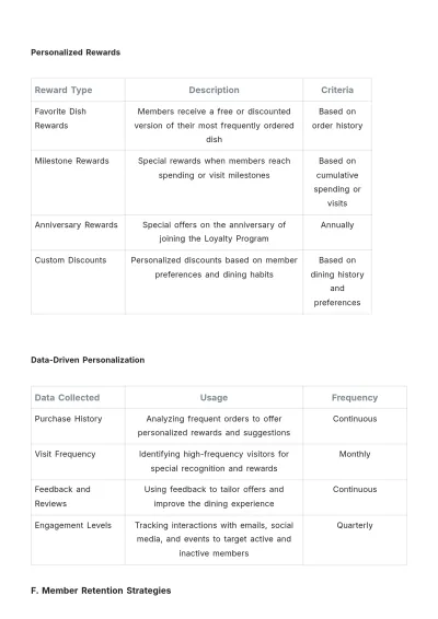 Free Restaurant Loyalty Program Plan Template to Edit Online