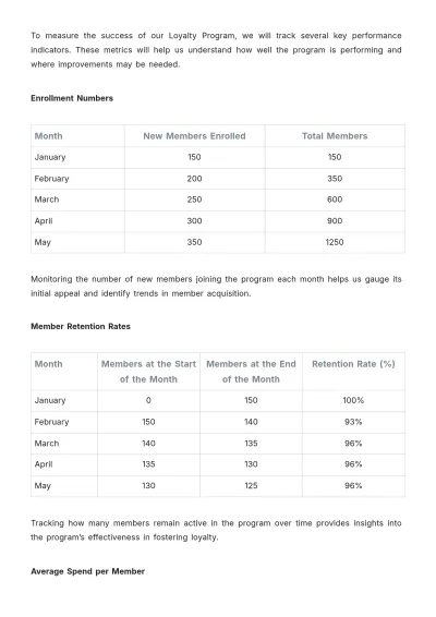 Free Restaurant Loyalty Program Plan Template to Edit Online