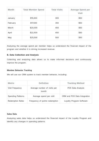 Free Restaurant Loyalty Program Plan Template to Edit Online