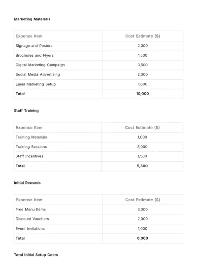 Free Restaurant Loyalty Program Plan Template to Edit Online