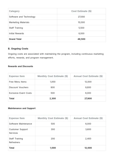 Free Restaurant Loyalty Program Plan Template to Edit Online