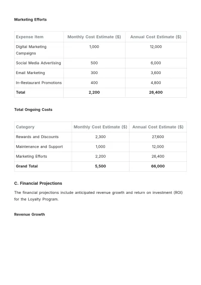 Free Restaurant Loyalty Program Plan Template to Edit Online