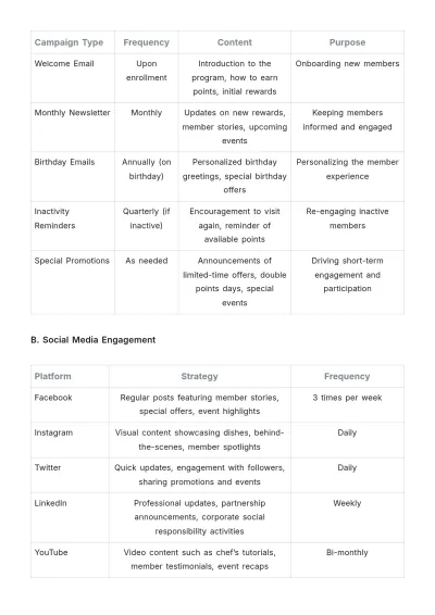 Free Restaurant Loyalty Program Plan Template to Edit Online