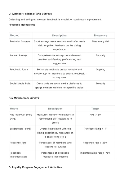 Free Restaurant Loyalty Program Plan Template to Edit Online