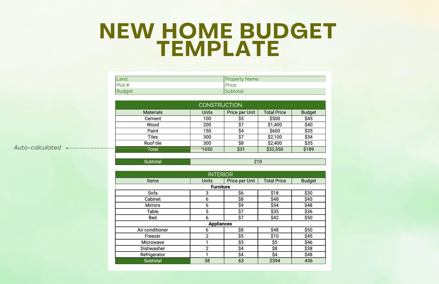 New Home Construction Budget Template