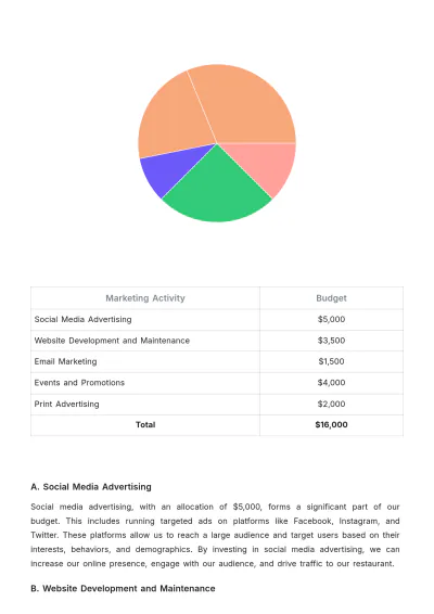 Free Sample Restaurant Marketing Plan Template to Edit Online