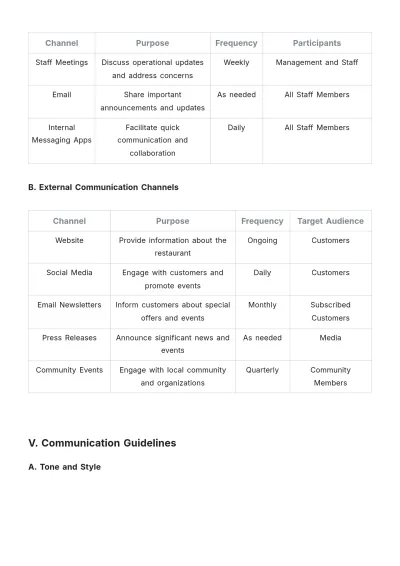 Free Restaurant Communication Plan Template to Edit Online