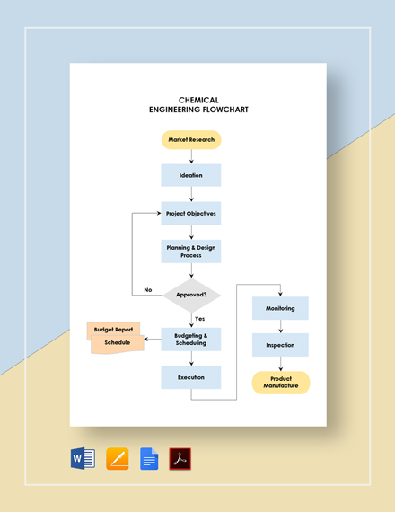 FREE Engineering Flowchart Word - Template Download | Template.net