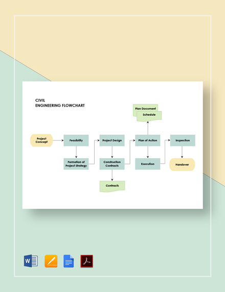 Chemical Engineering Flowchart Template - Word | Apple Pages | Google ...