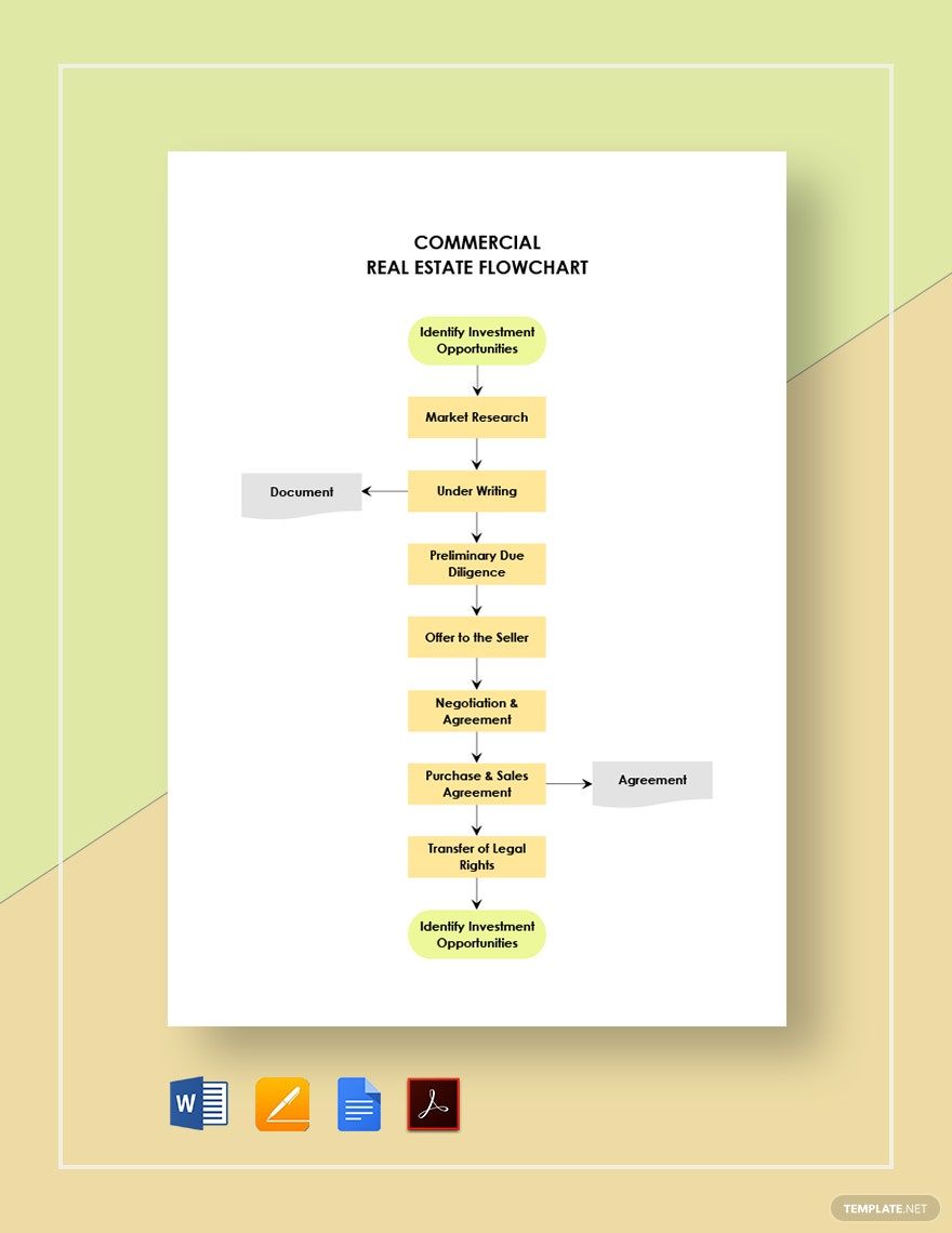 Commercial Real Estate Flowchart Template