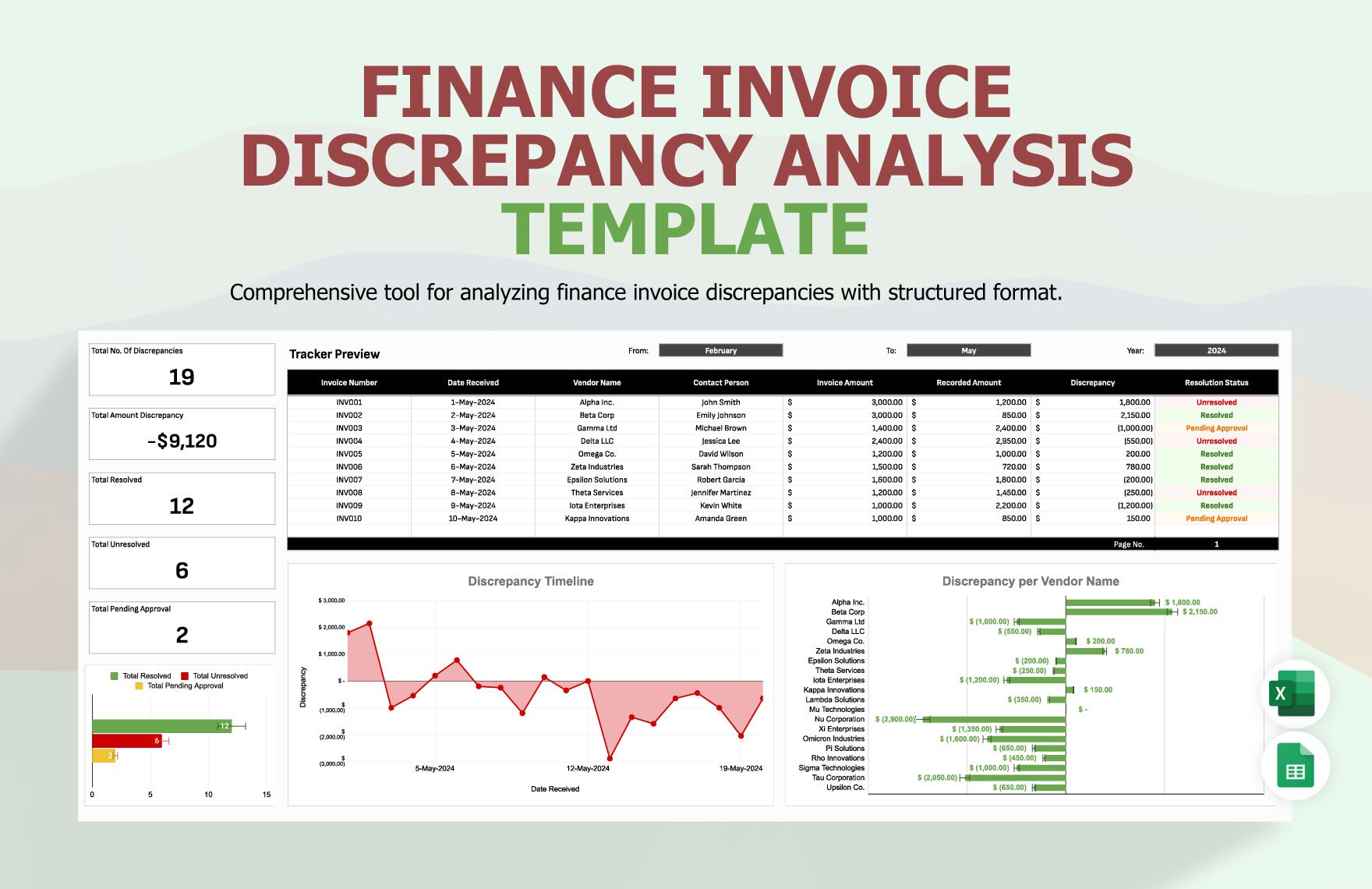 Finance Invoice Discrepancy Analysis Template in Excel, Google Sheets