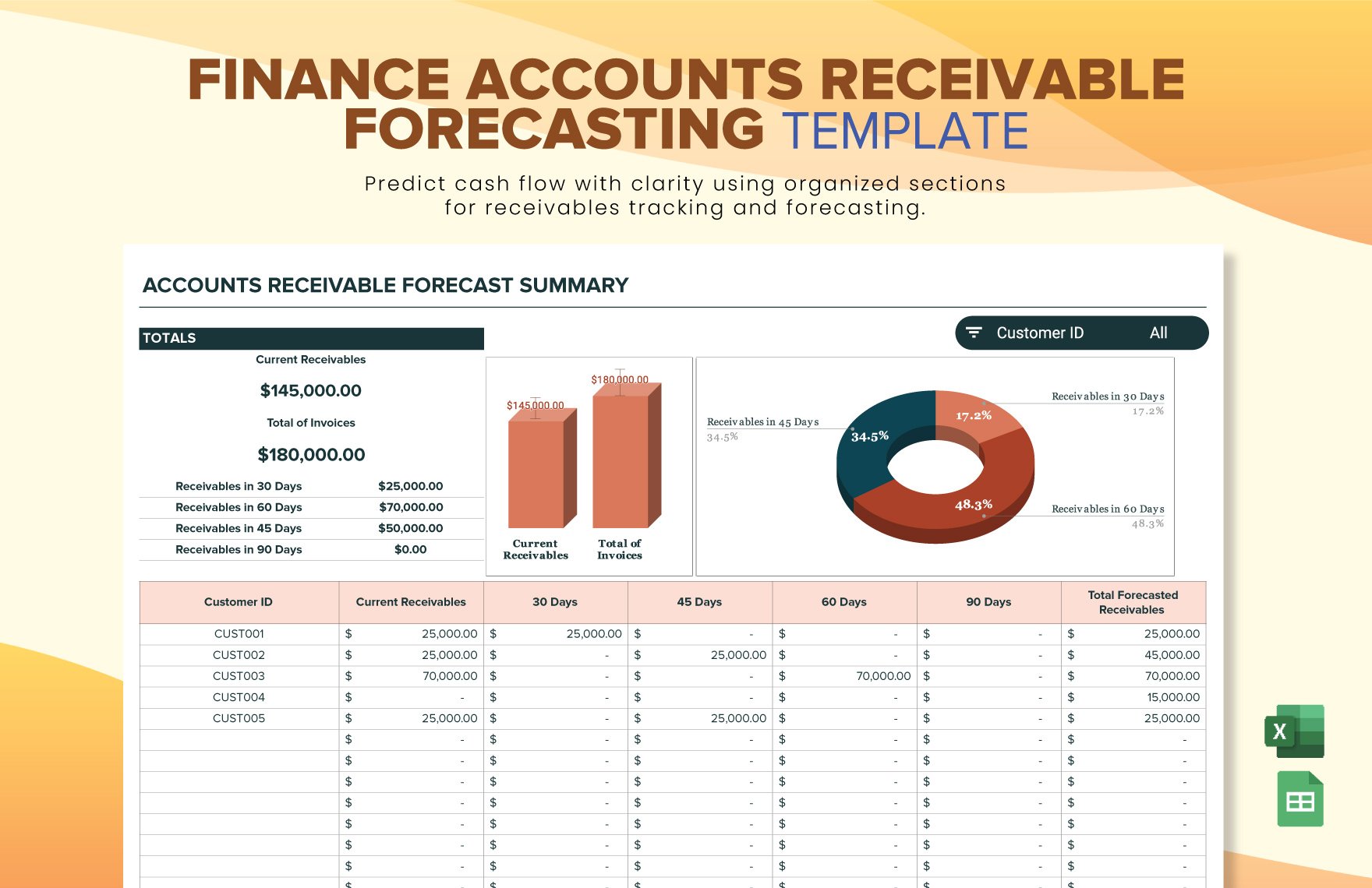 Finance Accounts Receivable Forecasting Template in Excel, Google Sheets