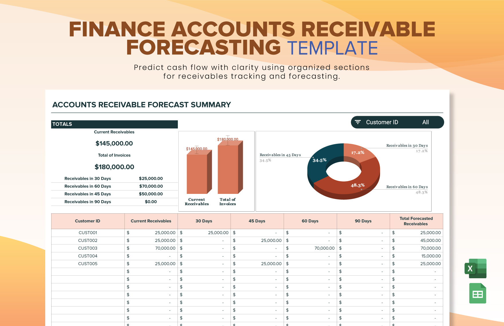 Finance Accounts Receivable Forecasting Template