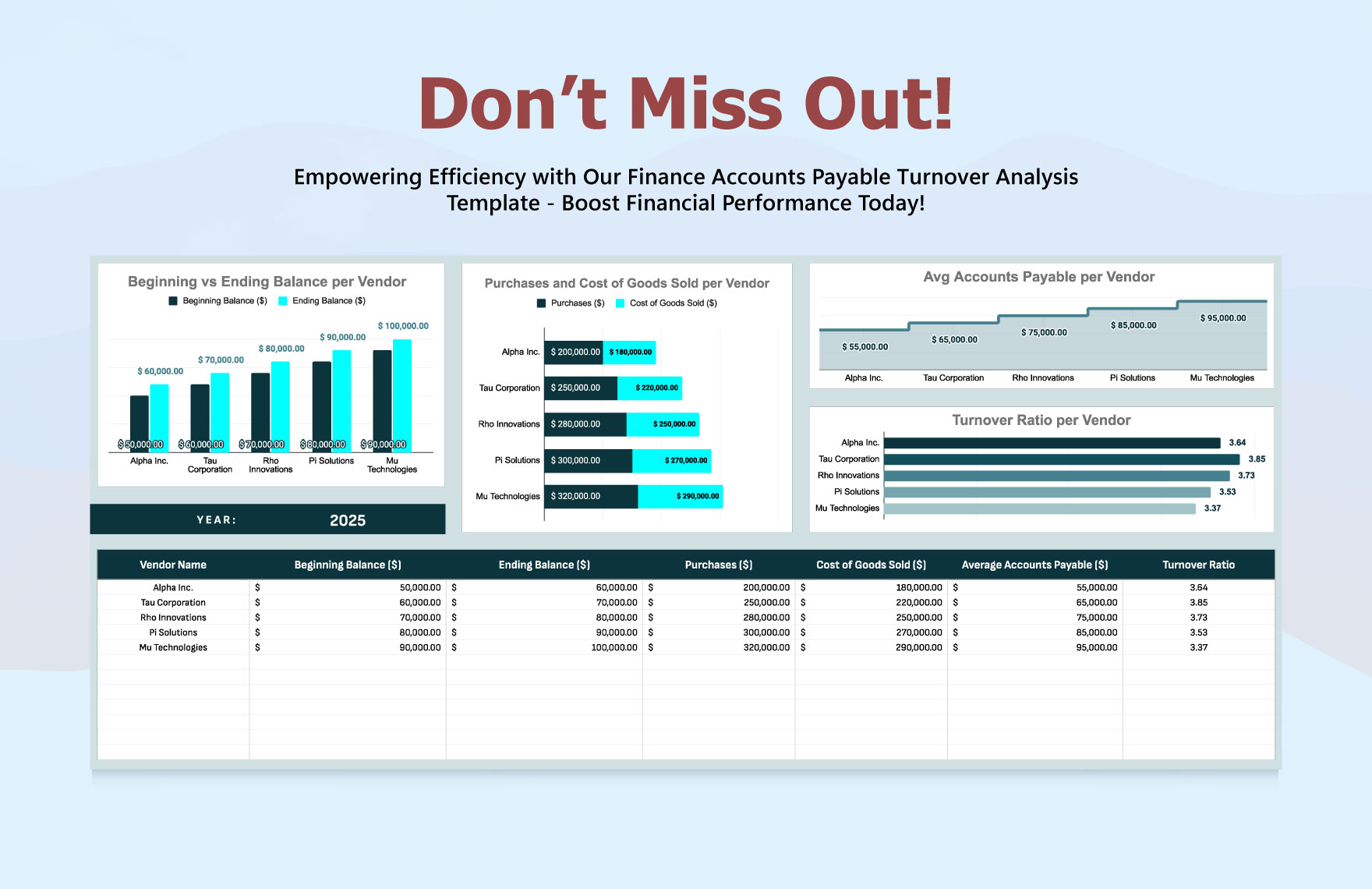 Finance Accounts Payable Turnover Analysis Template