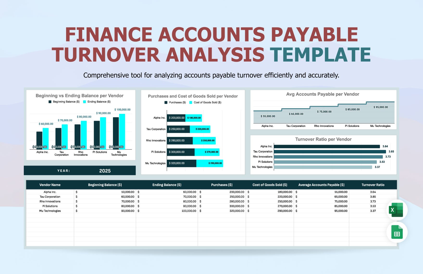 Finance Accounts Payable Turnover Analysis Template in Excel, Google Sheets
