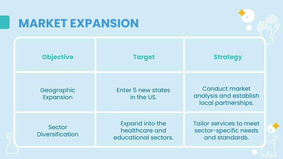 Free Cleaning Services Annual Strategy and Goals Presentation Template to Edit Online