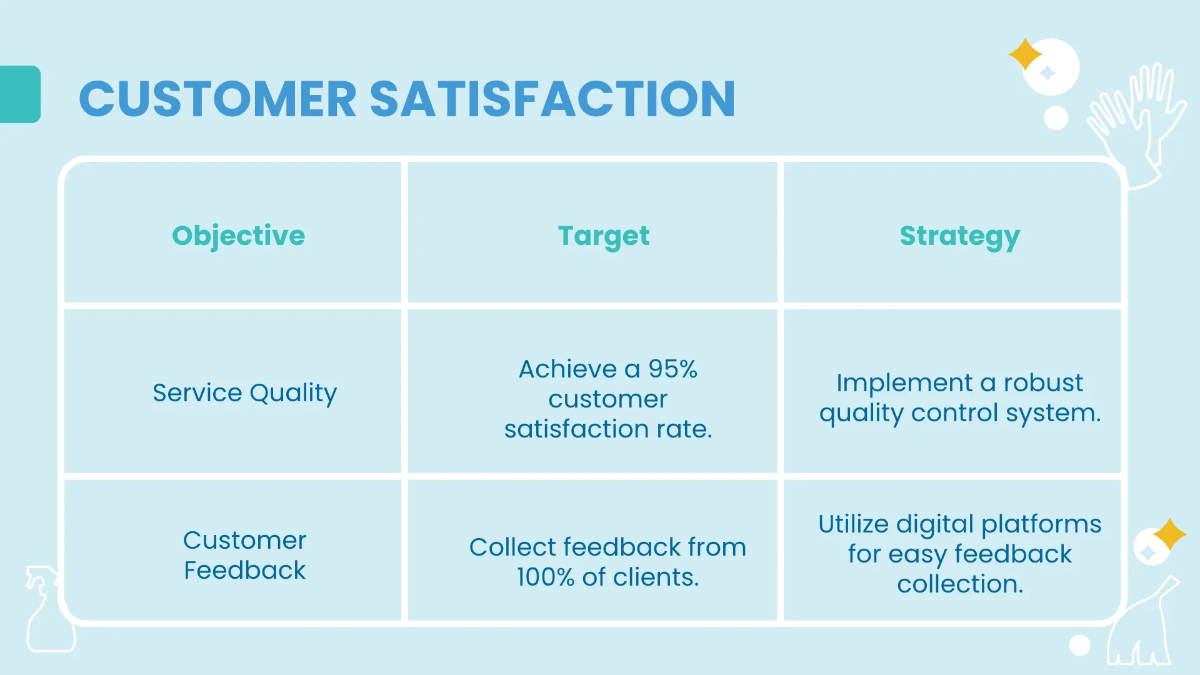 Free Cleaning Services Annual Strategy and Goals Presentation Template to Edit Online