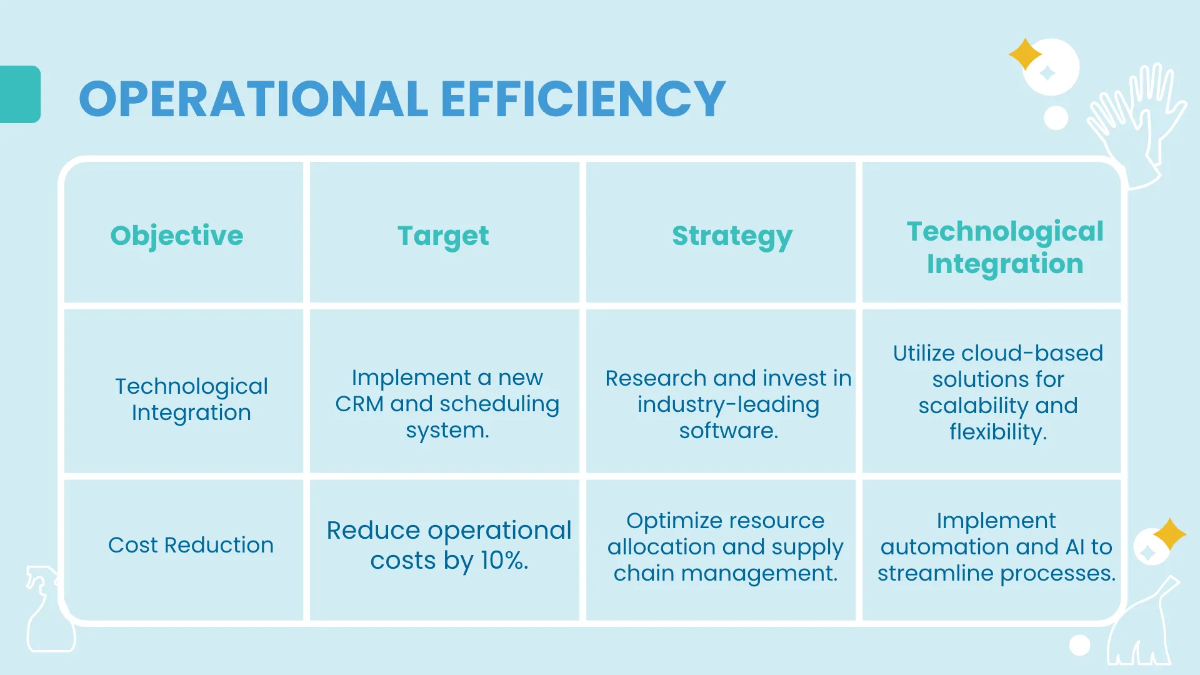 Free Cleaning Services Annual Strategy and Goals Presentation Template to Edit Online