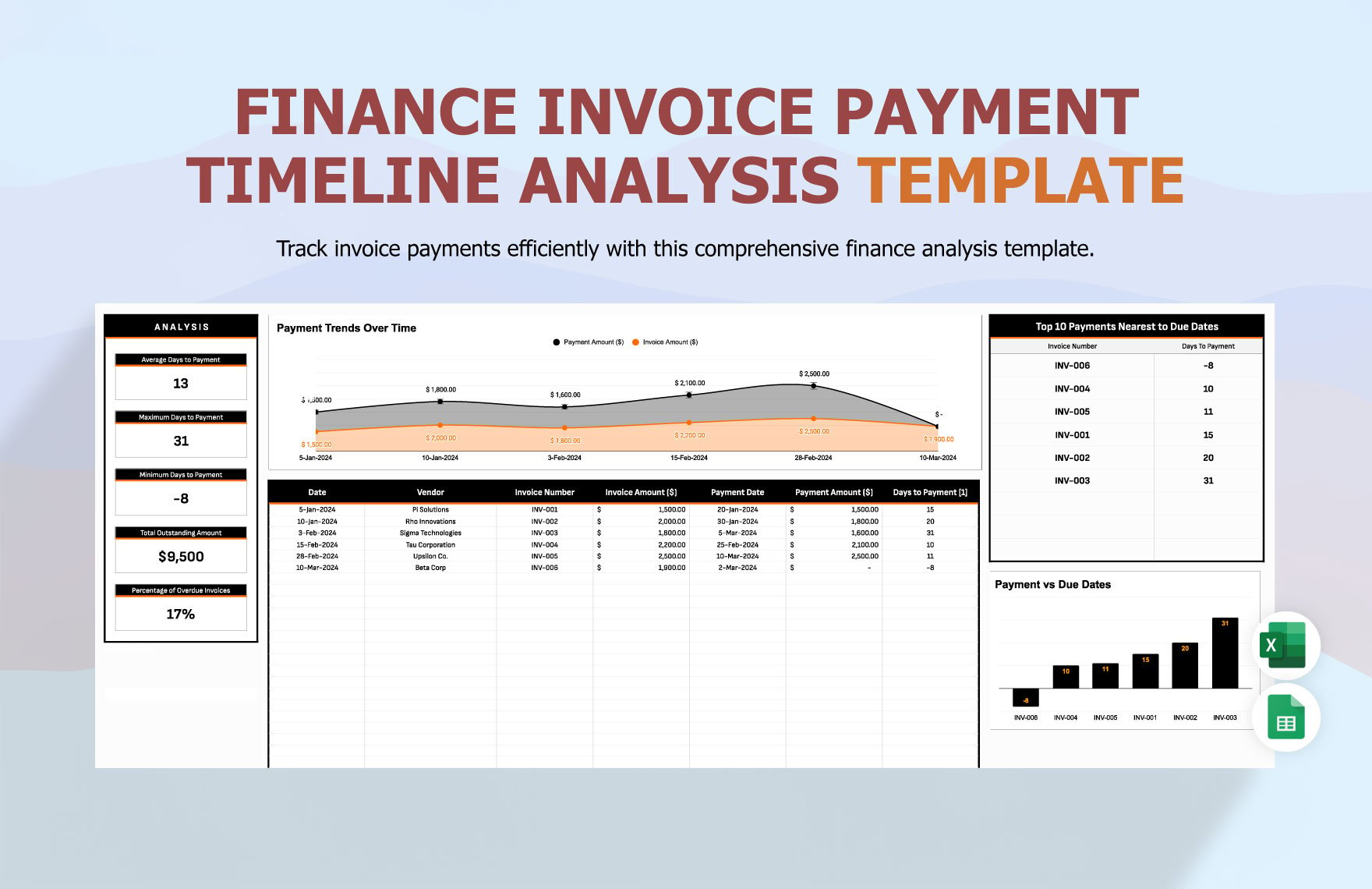 Finance Invoice Payment Timeline Analysis Template in Excel, Google Sheets