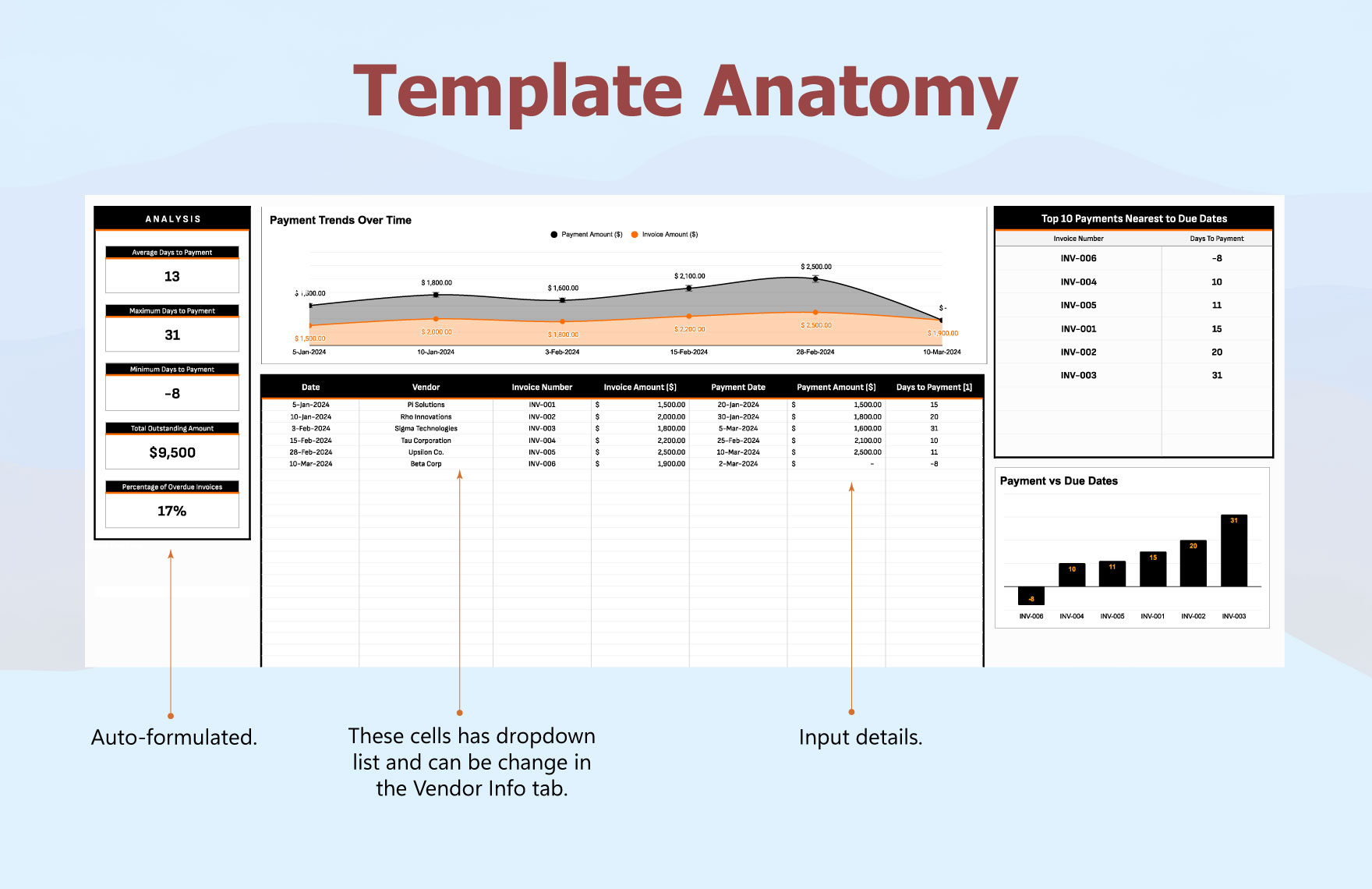 Finance Invoice Payment Timeline Analysis Template