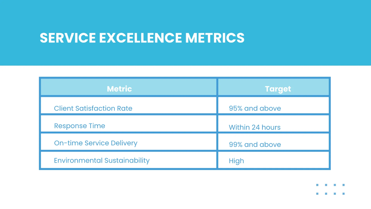Free Commercial Cleaning Solutions Presentation Template to Edit Online